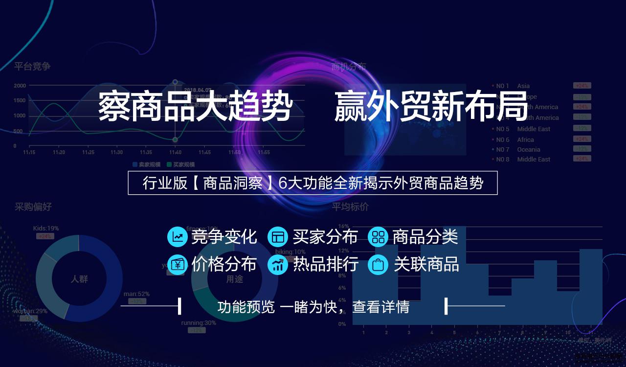 阿里國際站運(yùn)營篇：數(shù)據(jù)管家行業(yè)版推出「商品洞察」，察商品大勢贏布局