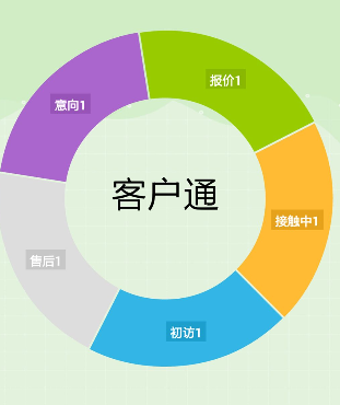 阿里國際站運(yùn)營篇：如何快速找出近期要下單客戶？ 